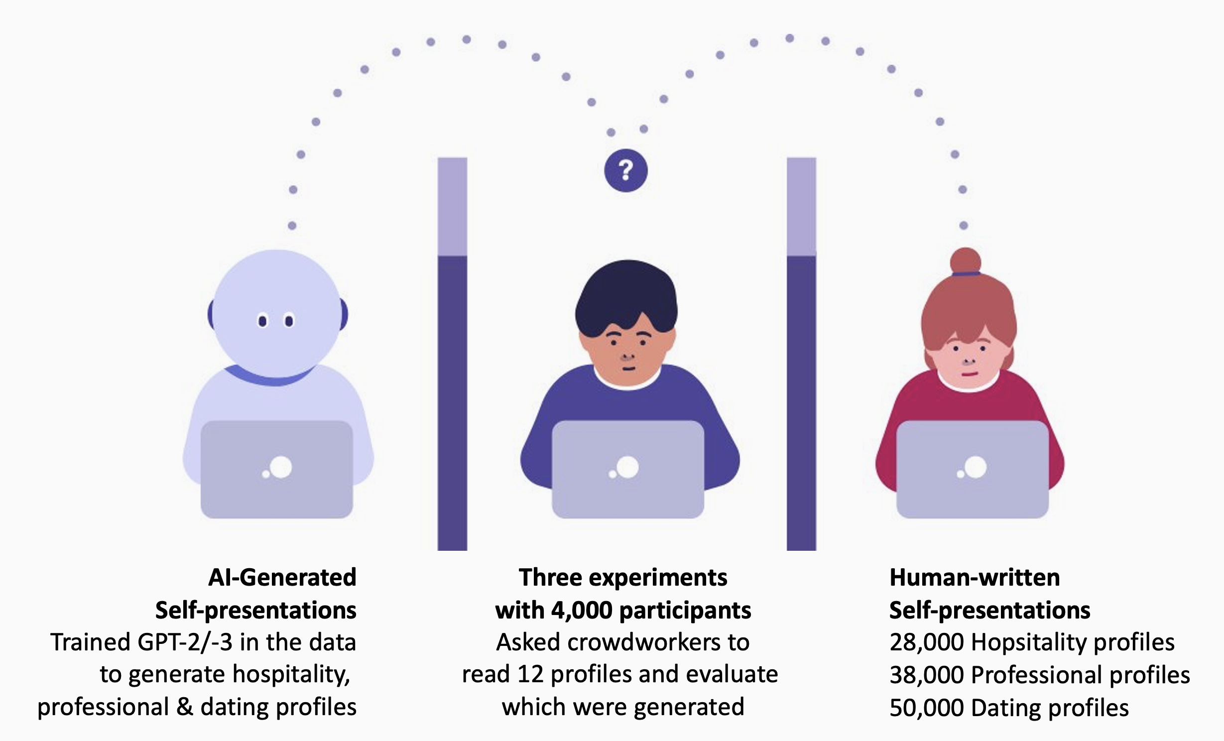 Human Heuristics for AI-Generated Language Are Flawed